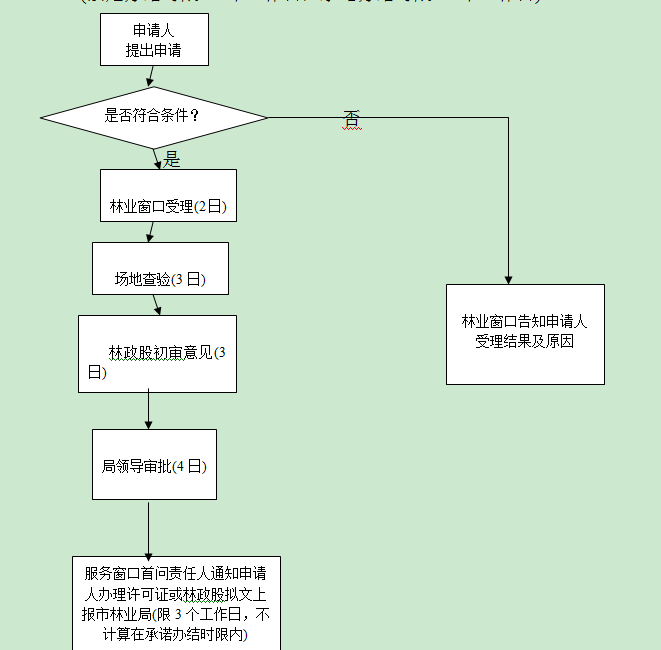 bte365��ַ������̿����Ӫľ̿����֤����ͼ