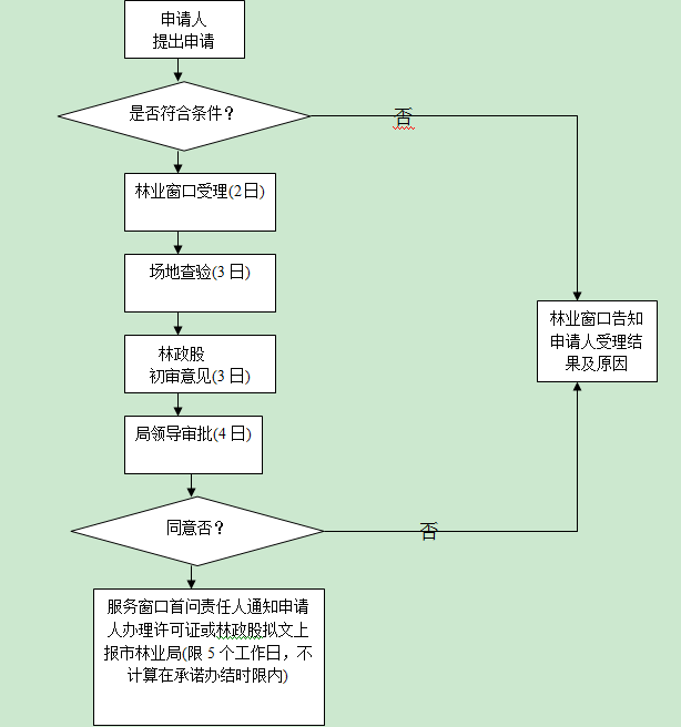 bte365��ַ����ľ�ľ�Ӫ���ӹ�������֤����ͼ