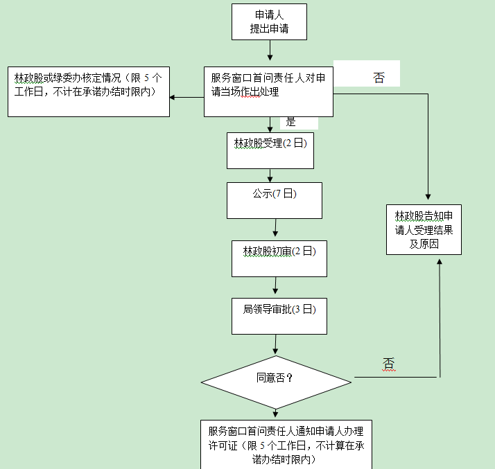 bte365��ַ�����չ���Ӫ���ӹ���������ľ ������Ʒ����֤����ͼ