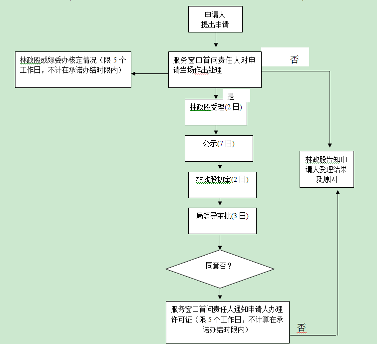 bte365��ַ�����չ���Ӫ���ӹ���������ľ ������Ʒ����֤����ͼ